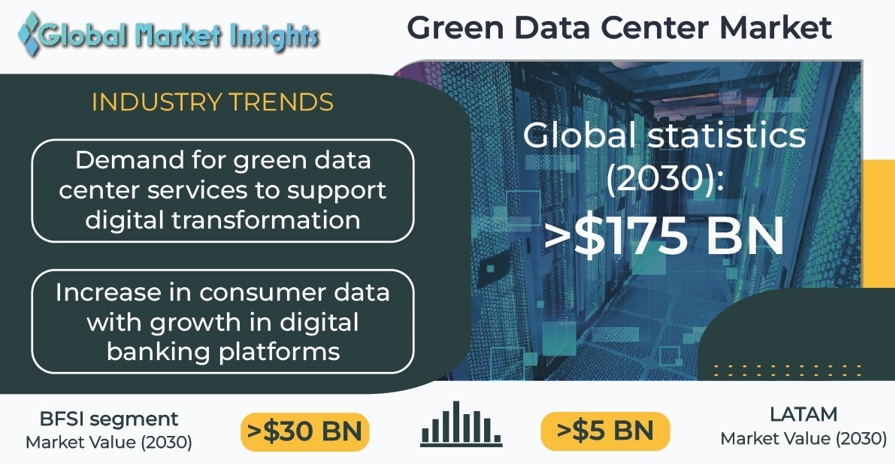 Sustainability Trends in Data Centers