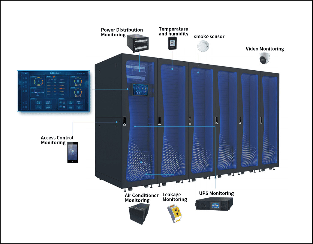 Integrated Cabinet Monitoring