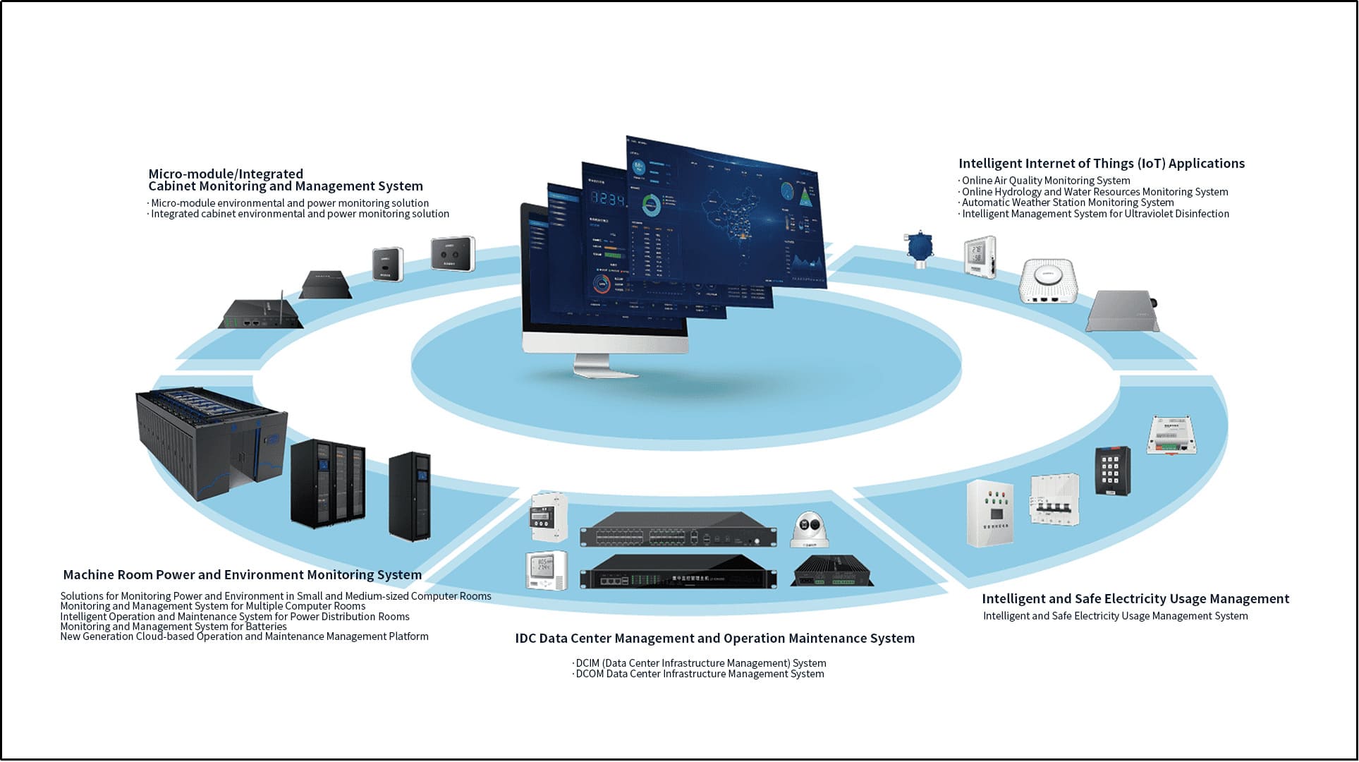 Data Center Infrastructure Monitoring