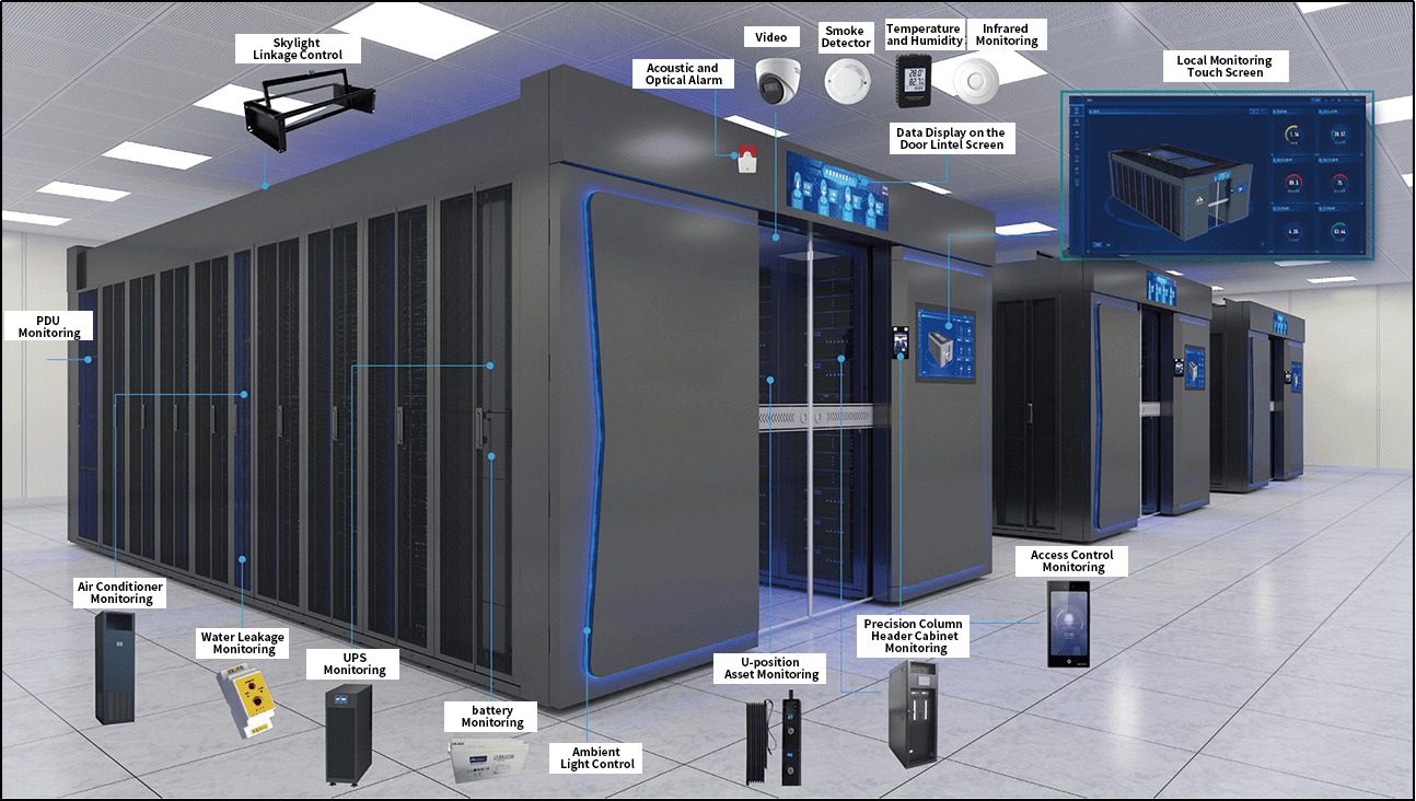 Micro Modular Data Center Monitoring