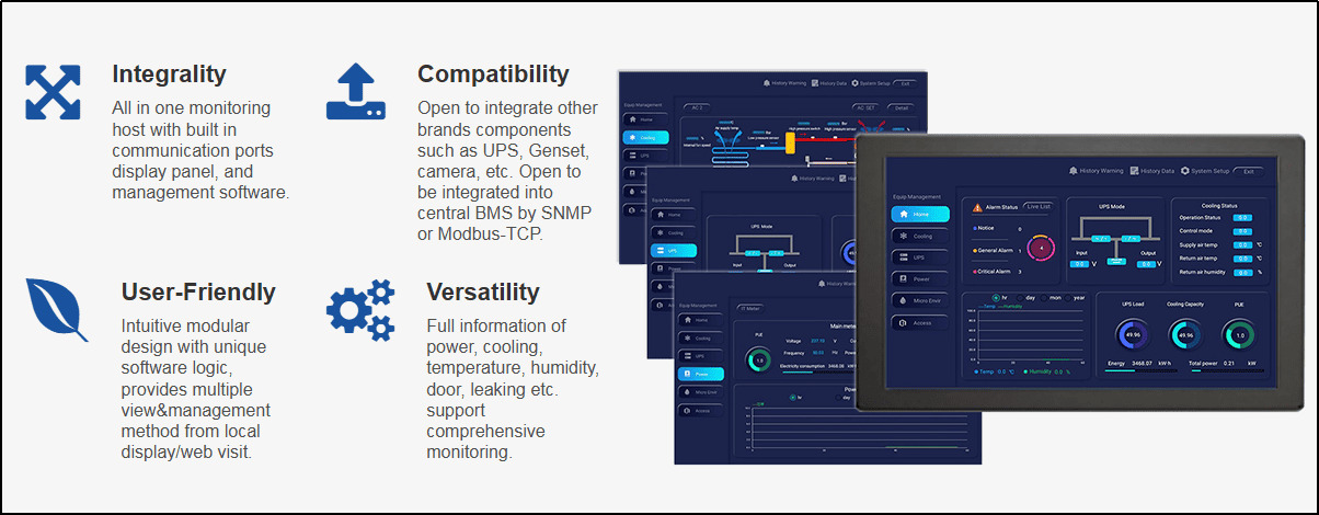 MICRO MODULAR DATA CENTER MONITORING