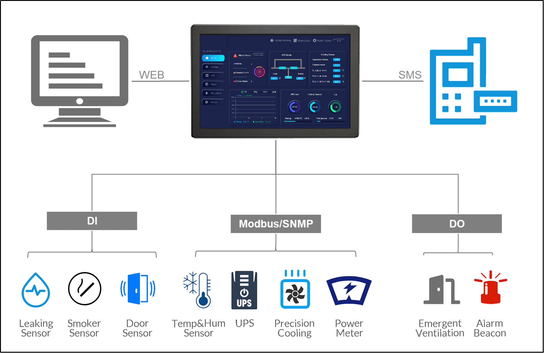 Micro Modular Data Center Monitoring
