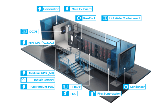 Container Data Center