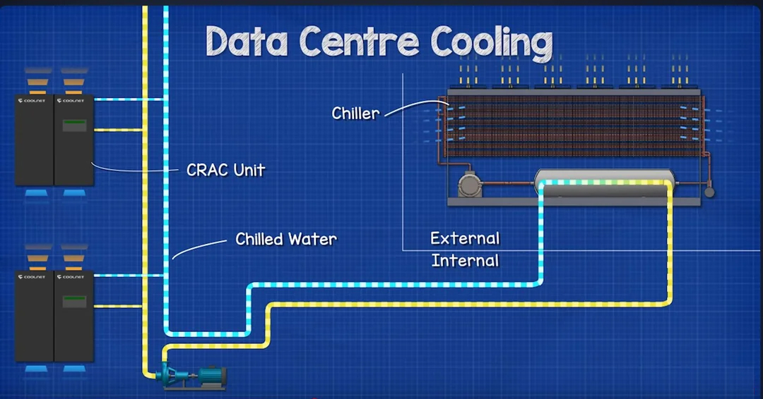 CW chilled water units CW chilled water units